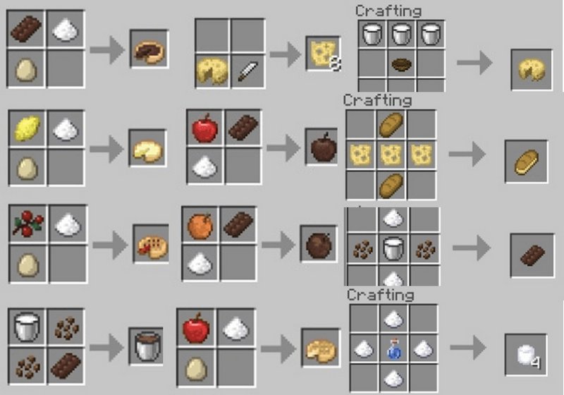 how to make a pie in minecraft