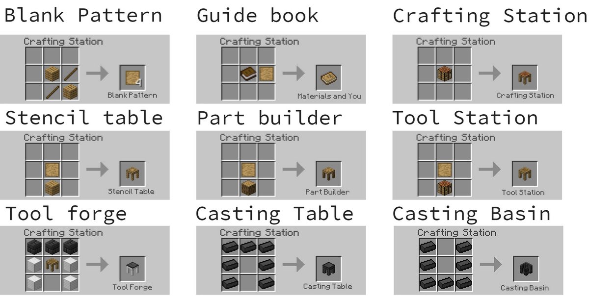 Tinkers Construct 2 (1.10+) Tool and Material discussion